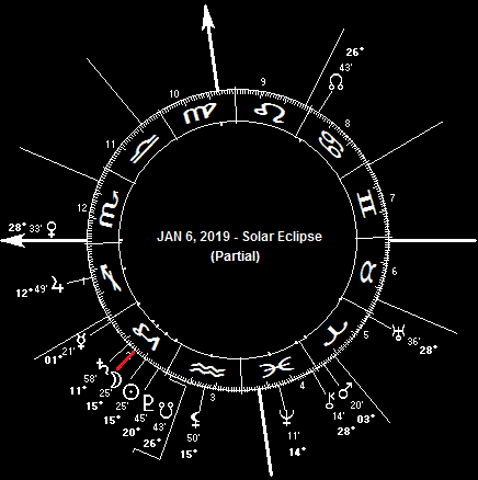 JAN 6, 2019 Partial Solar Eclipse